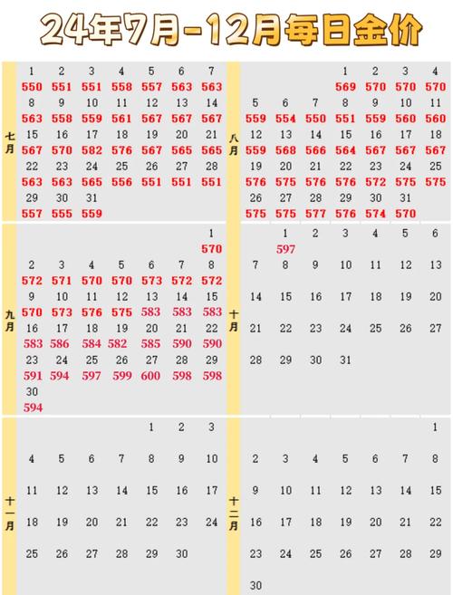2023金價(jià)為什么突然上漲會(huì)一直漲呢，2023年金價(jià)會(huì)